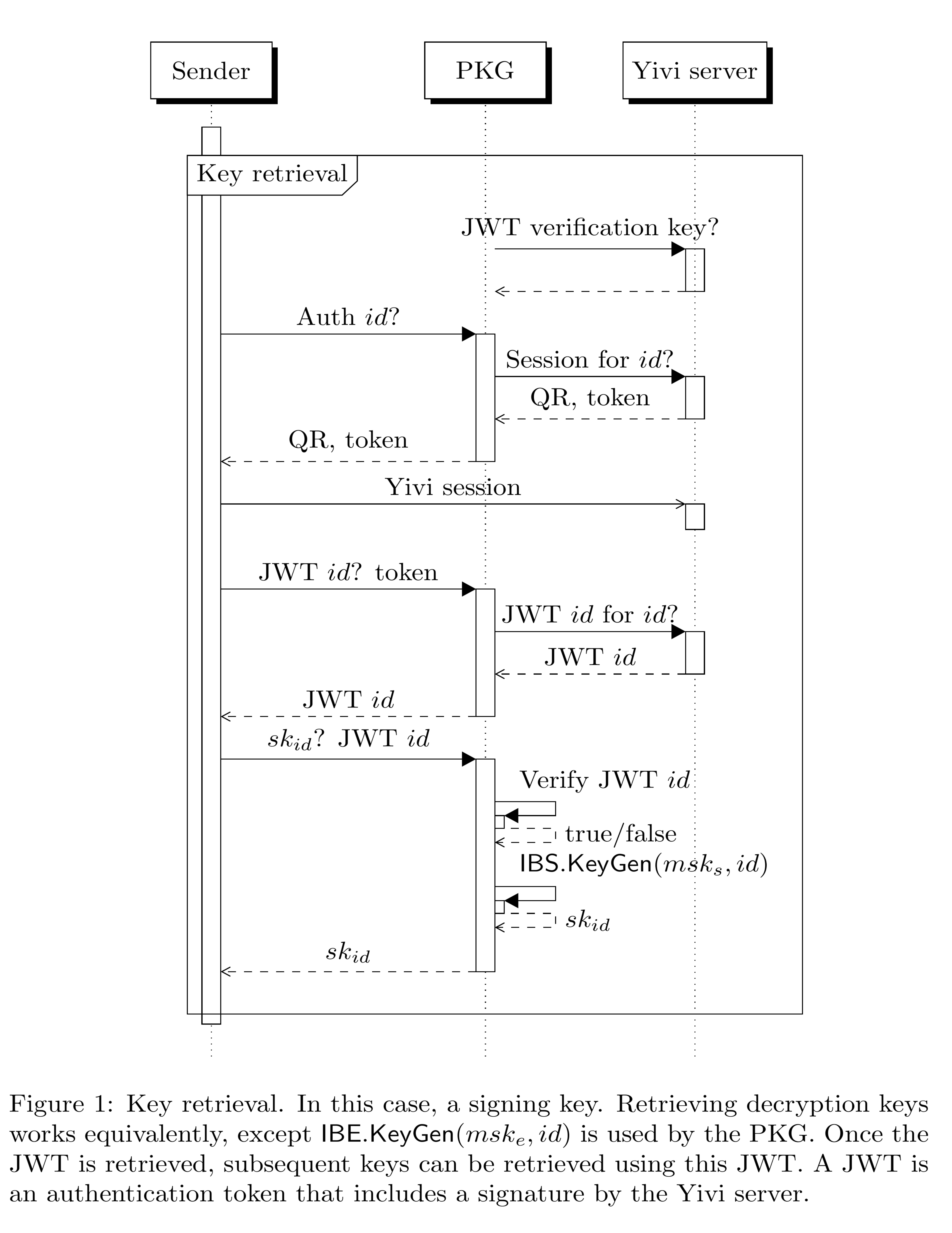 Key retrieval sequence diagram