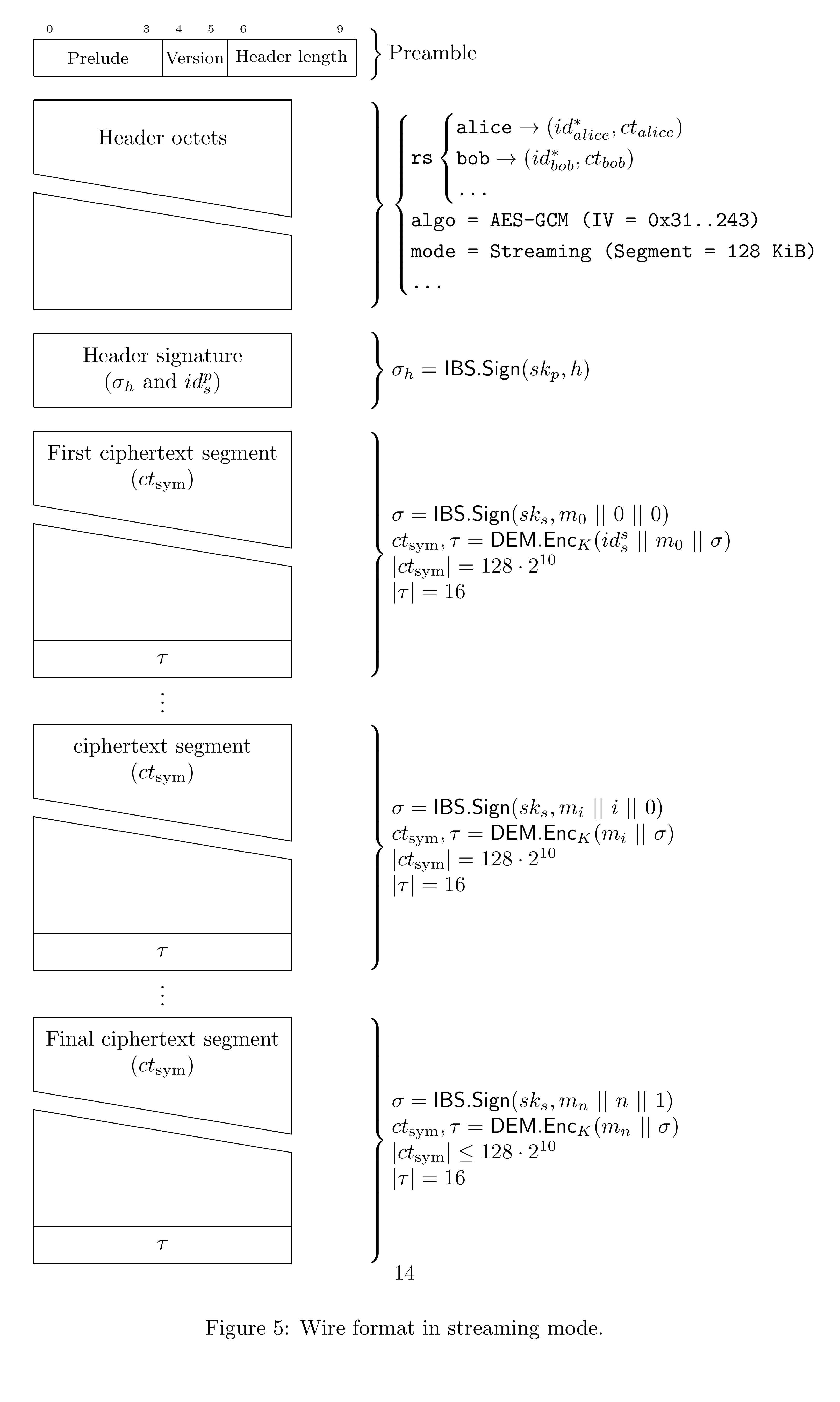Wire format in streaming mode